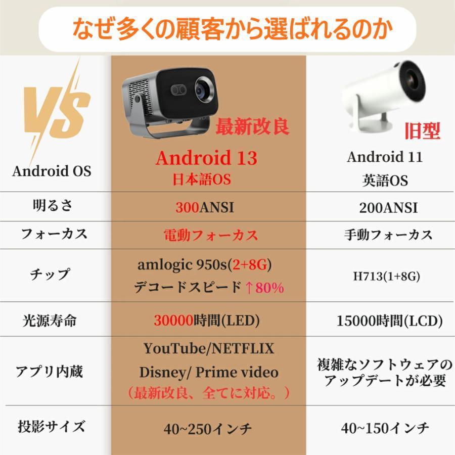 プロジェクター 家庭用 天井投影 軽量 本体 小型 4K対応 電動
