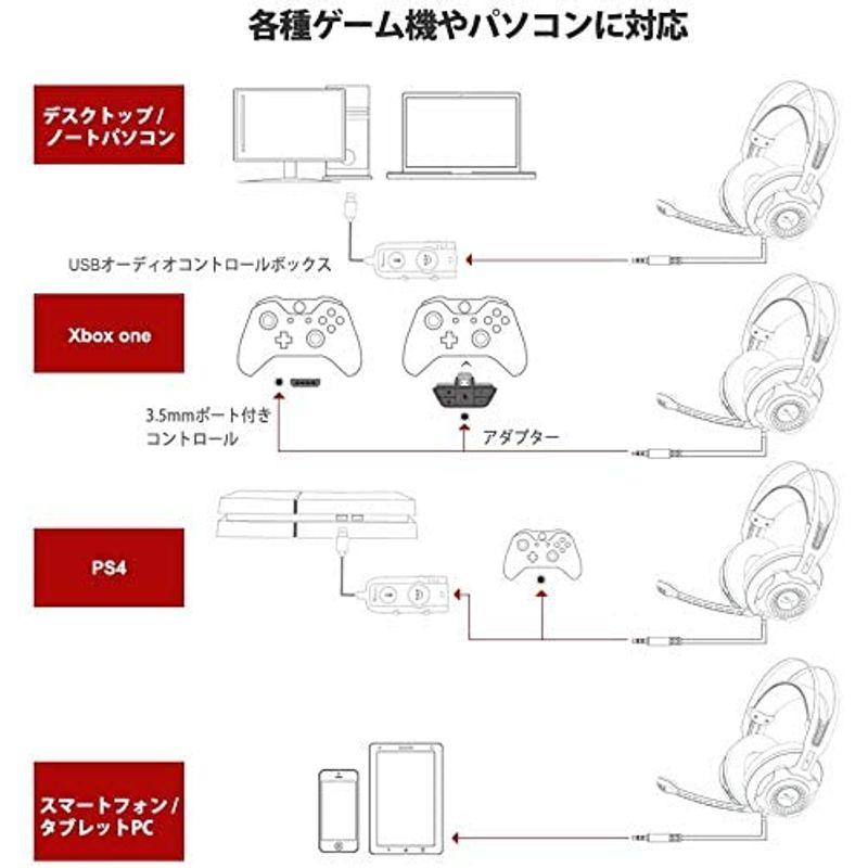HyperX Cloud Revolver S ゲーミングヘッドセット 7.1ch Dolby PS4 PS5 PC 低反発クッション 受賞 PS4 PC Cloud Revolver ゲーミングヘッドセット 1ch Dolby PS5 低反発クッション 受賞