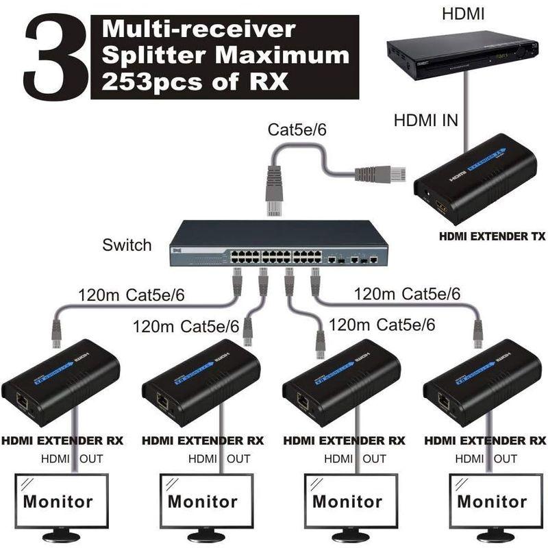 MiraBox HDMI 延長器エクステンダー 160m TCP IP 経由 1080P Rj45 hdmiエクステンダー over ip｜ricoroco65｜04