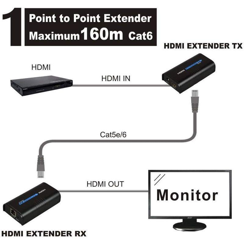 MiraBox HDMI 延長器エクステンダー 160m TCP IP 経由 1080P Rj45 hdmiエクステンダー over ip｜ricoroco65｜07