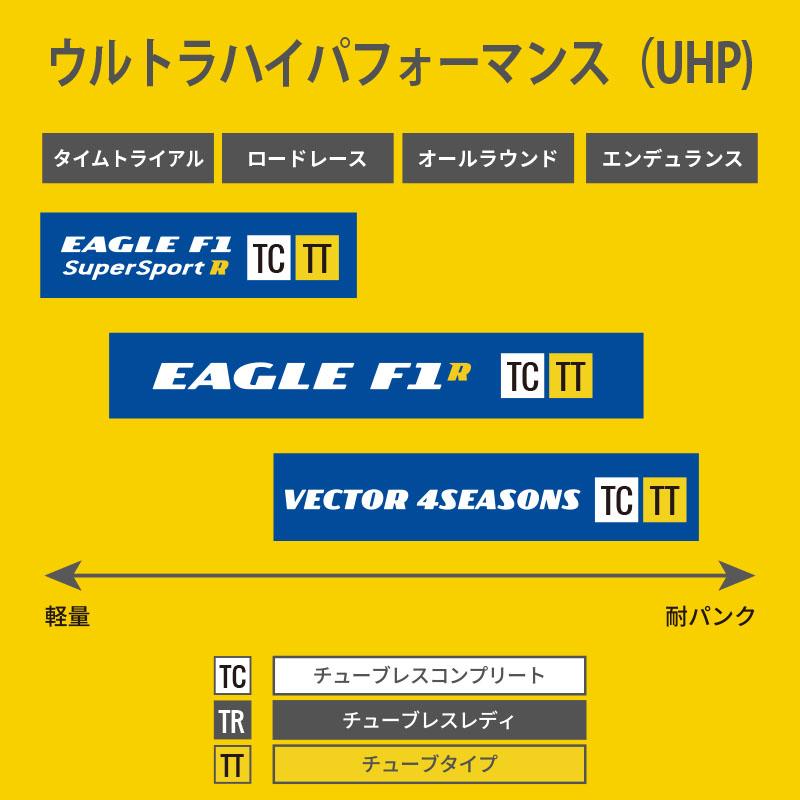 未使用新品　GOODYEAR EAGLE F1R チューブタイプタイヤ EAGLE-イーグル- | 株式会社フカヤ