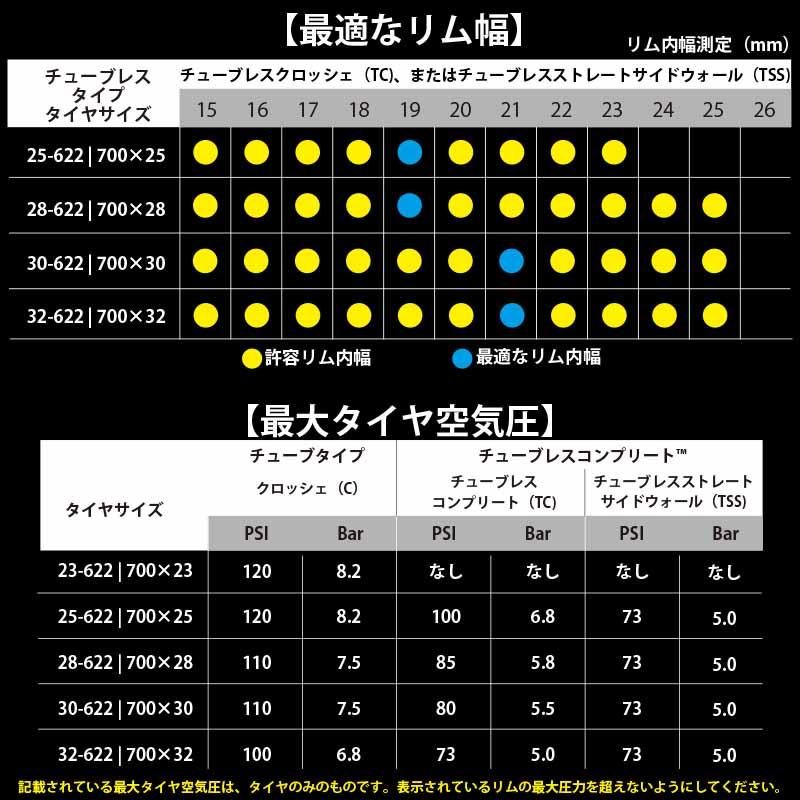 VECTOR SPORT(ベクタースポーツ) / チューブレスレディ / サイズ：700x28C / カラー：ブラック｜rideoasis｜09