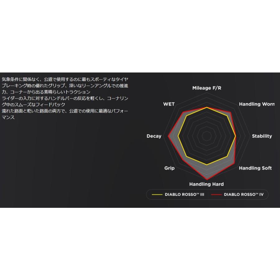 PIRELLI ピレリ DIABLO ROSSO IV 180/55ZR17 M/C(73W) TL リア 3979300