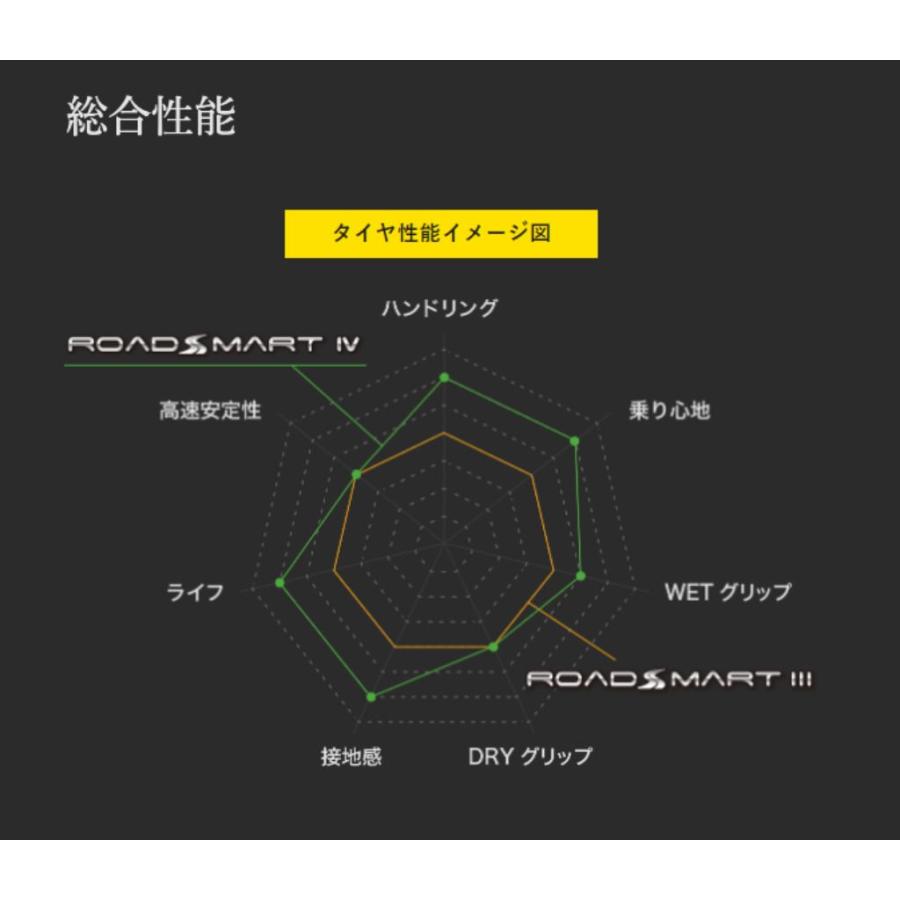 DUNLOP（ダンロップ） 335896 スポーツマックス ロードスマート4 190