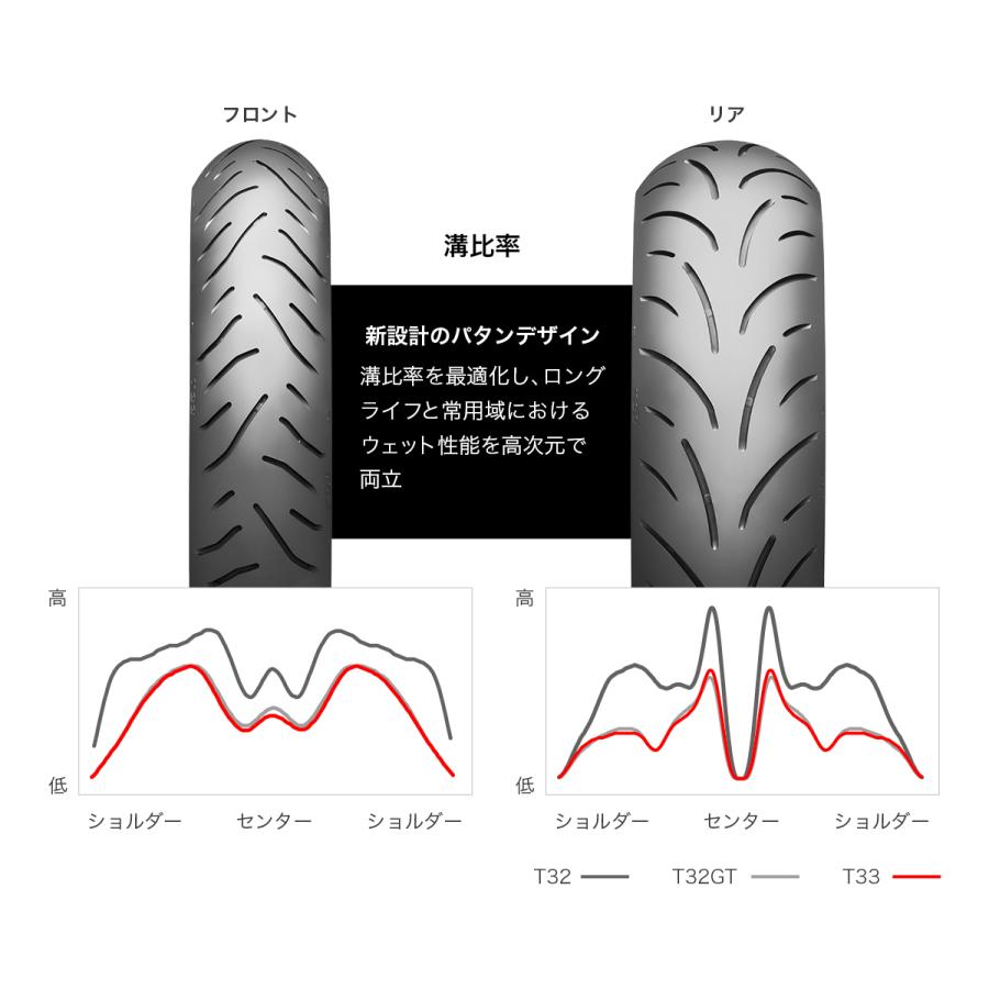 BRIDGESTONE（ブリヂストン） BATTLAX SPORT TOURING T33 160/60ZR17 M