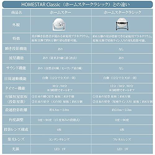 Homestar midnight navy ホームスター ミッドナイトネイビー 2021年