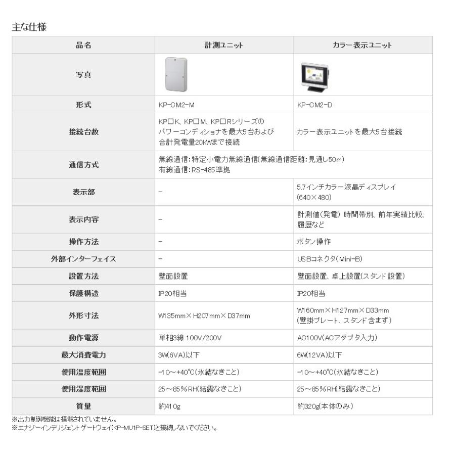 オムロン カラー表示器・計測器セット KP-CM2-SET-WB05 余剰買取タイプ 20210612-n03 え6上｜riggotou｜03