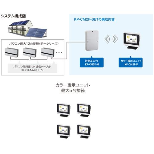【送料無料】オムロン カラー表示器・計測ユニットセット KP-CM2F-SET  [全量買取タイプ] 20210612-n05 22 オムロン カラー表示器・計測ユニットセット KP-CM2F-SET [全量