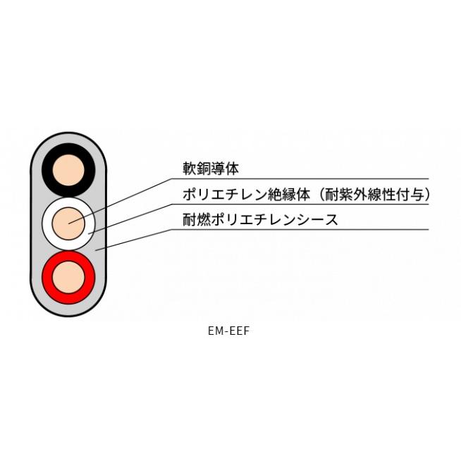 送料無料 YAZAKI 矢崎 EM-EEF ケーブル ソフトEM 600V EEF/F 2.0-3c 3 