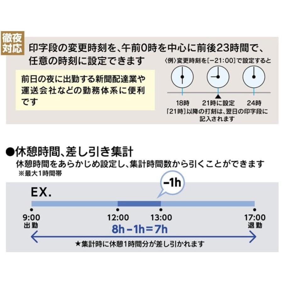 中古】 MAX マックス タイムレコーダー ER-110S5 ホワイト 集計機能付