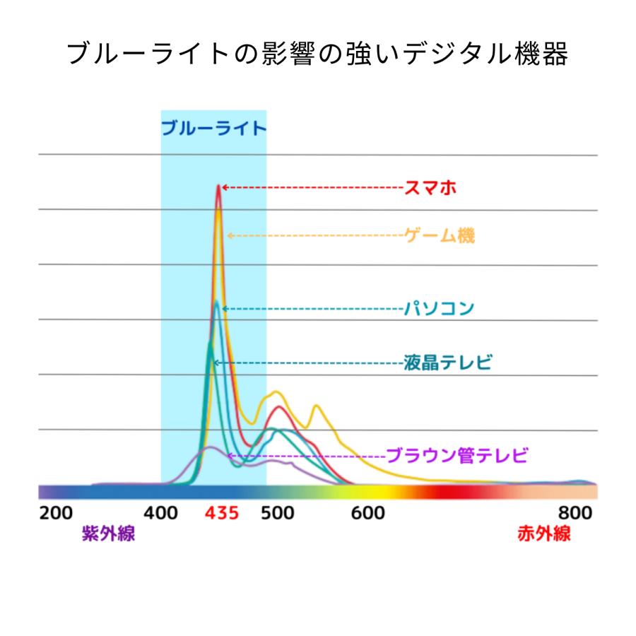 ブルーライトカットメガネ おしゃれ PCメガネ UVカット メガネ パソコン 眼鏡｜right-item｜16