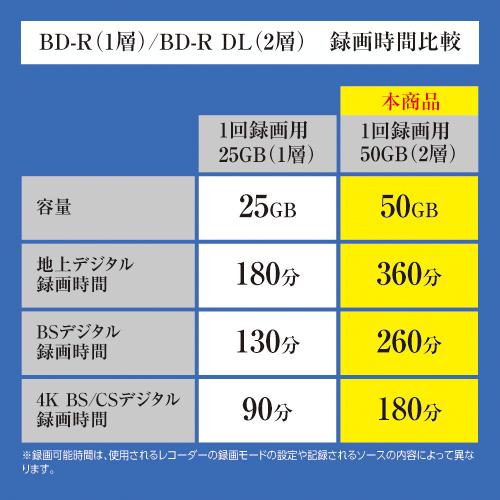 ブルーレイディスク bluray 1回録画用 BD-R DL 片面2層 50GB 50枚 4K BS CS 地デジ 録画用 インクジェットプリンター対応 BR260EPW4X.50SP RiTEK RiDATA｜rijapan｜03