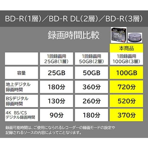 ブルーレイディスク BD-R XL 片面３層 100GB 10枚 4K BS CS 地デジ 1回録画用 ホワイトレーベル BR520EPW4X.10SC RiTEK RiDATATA｜rijapan｜03