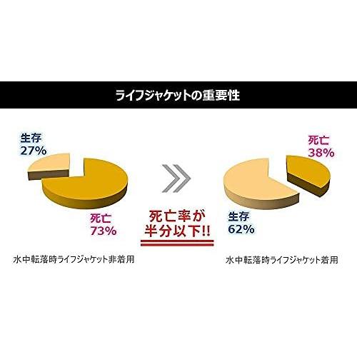 最大10 Offクーポン Ce認証 自動膨張式 大人 釣り 救命胴衣 フローティングベスト ライフジャケット Eyson 男女兼用 赤 強浮力 釣具 川遊び 海 ライフジャケット Fundacjabirn Pl