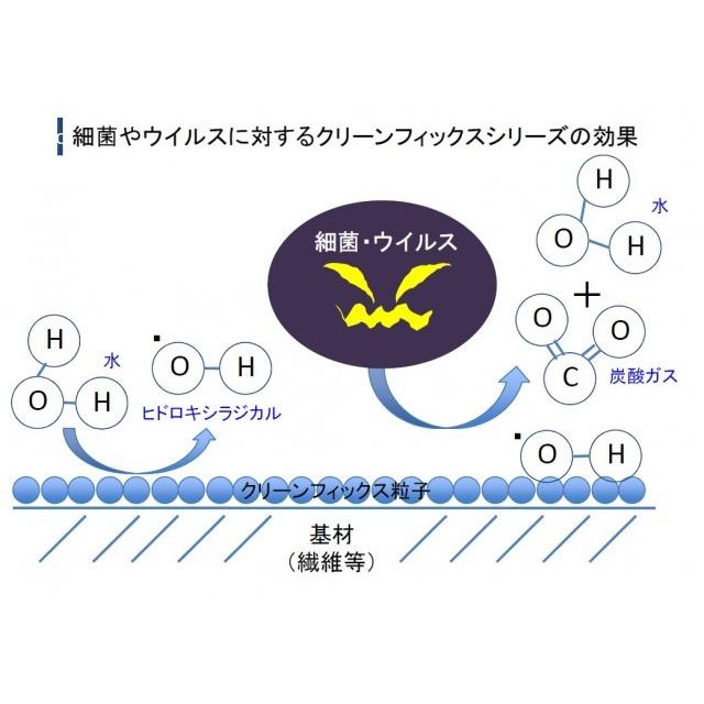 クリーンフィックス 1547IR 200ml 触媒 コーティング スプレー