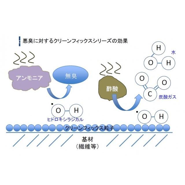 未使用】環境触媒クリーンフィックス 99.9％抗菌/抗ウィルス（送料込み