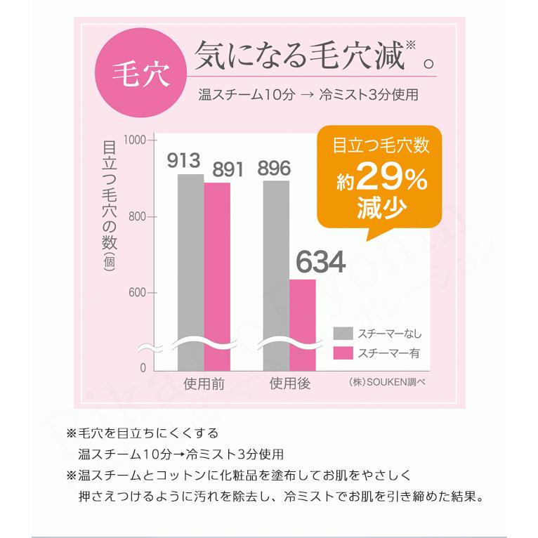 クリアスキンナノスチーマー ナノスチーム ヤーマン クリアスキンナノスチーマー ナノスチーム 温スチーム