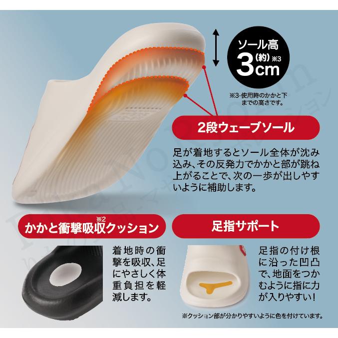 ニーズ Dr.PRO ぐんぐん歩けるフィットサンダル 1足 反発力 歩ける