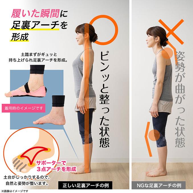 PosfiT ハイブリッドアーチ 廣田 遥 監修 足裏 EMS サポーター 足裏