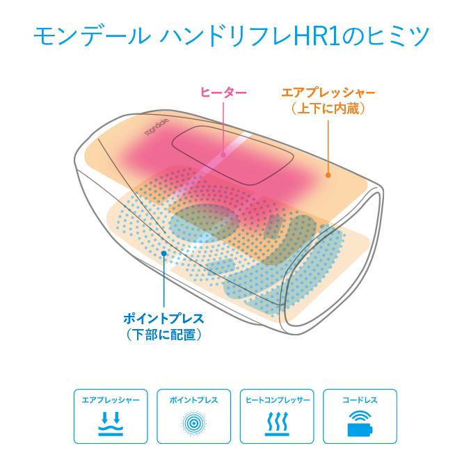 モンデール ハンドリフレ HR1 ヴァルテックス 2019年新作 ハンド