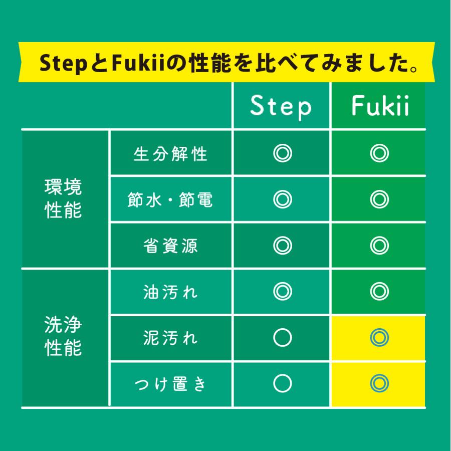 森と 洗剤 洗濯洗剤 森と… Fukii 3kg BOX 1個 すすぎゼロ 地球洗剤 がんこ本舗｜rikinet｜02