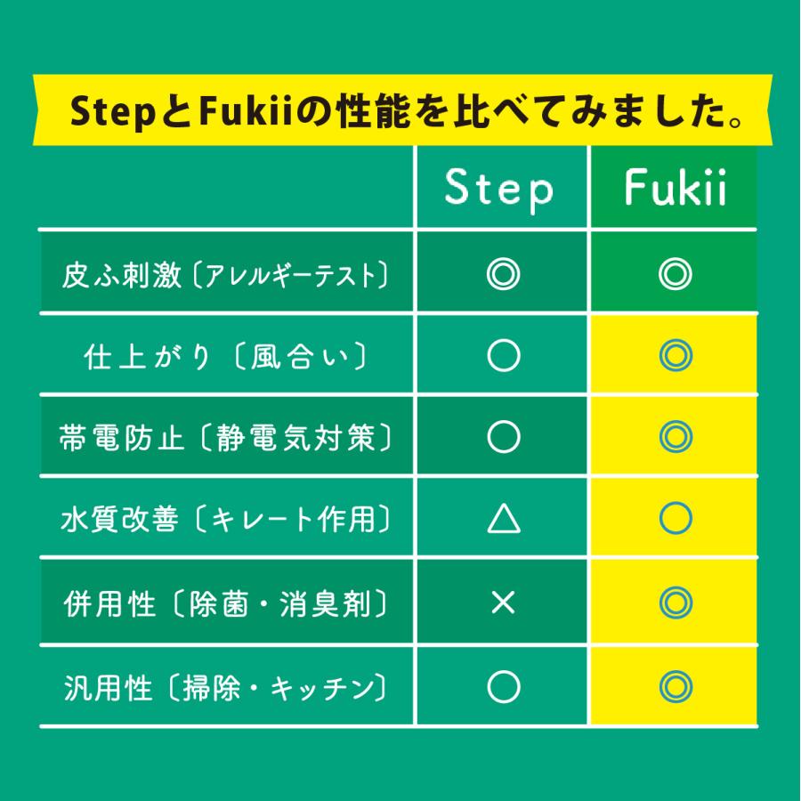 森と 洗剤 洗濯洗剤 森と… Fukii 詰め替え 450g 1個 すすぎゼロ 地球洗剤 がんこ本舗｜rikinet｜03