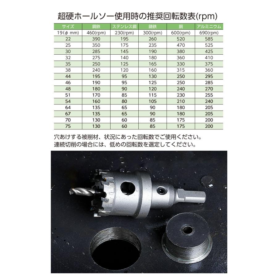 超硬 ステンレス ホールソー 13本 コバルト製交換ドリル付き 超硬 ステンレス ホールソー 13本 コバルト製交換ドリル付き