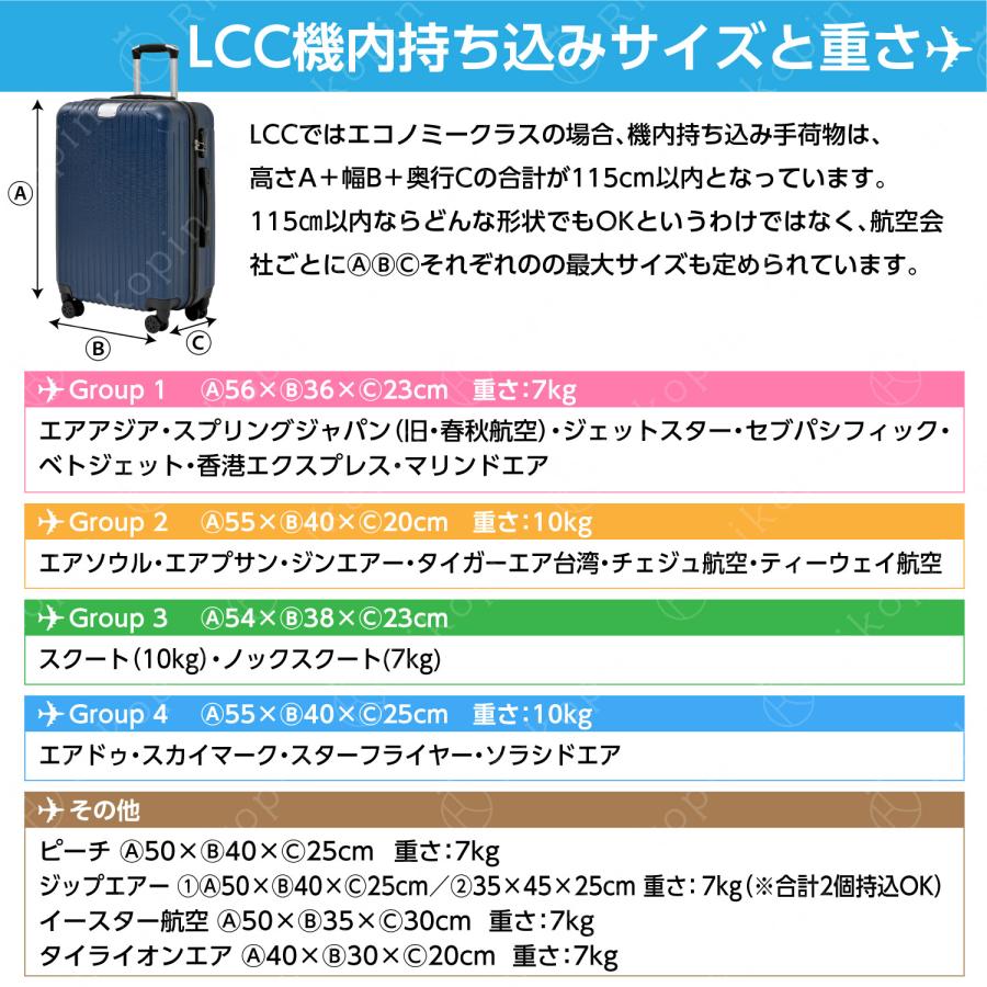 スーツケース 20インチ Sサイズ 送料無料 RIKOPIN公式 機内持ち込み 