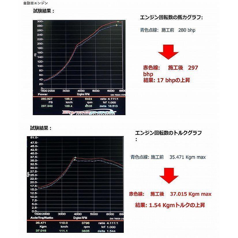 REWITECレヴィテックPowerShotパワーショット Lボトル250ml 燃焼