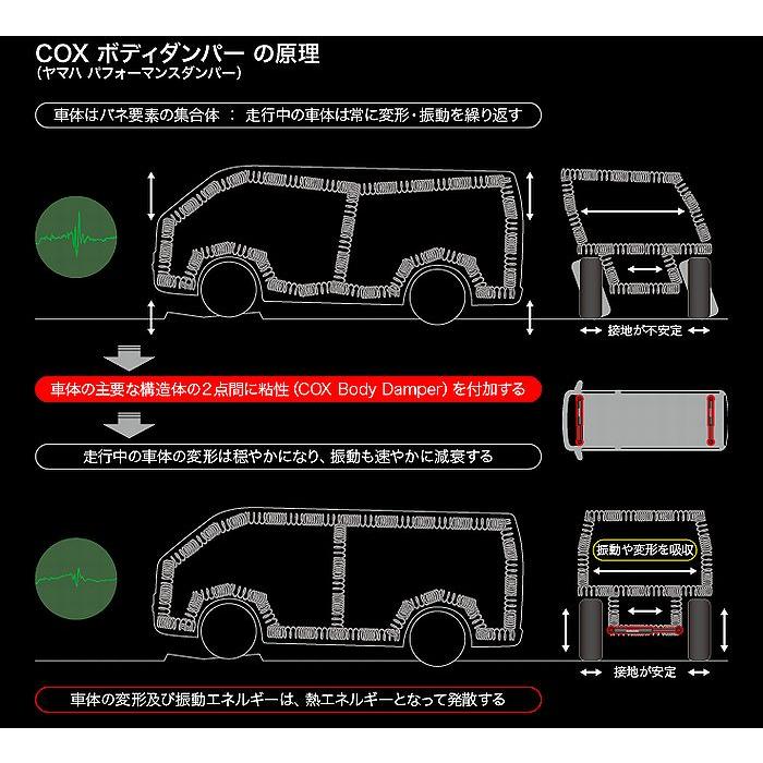 COXコックスボディダンパー1台分 30系アルファード/ヴェル COXコックスボディダンパー1台分 30系アルファード/ヴェル