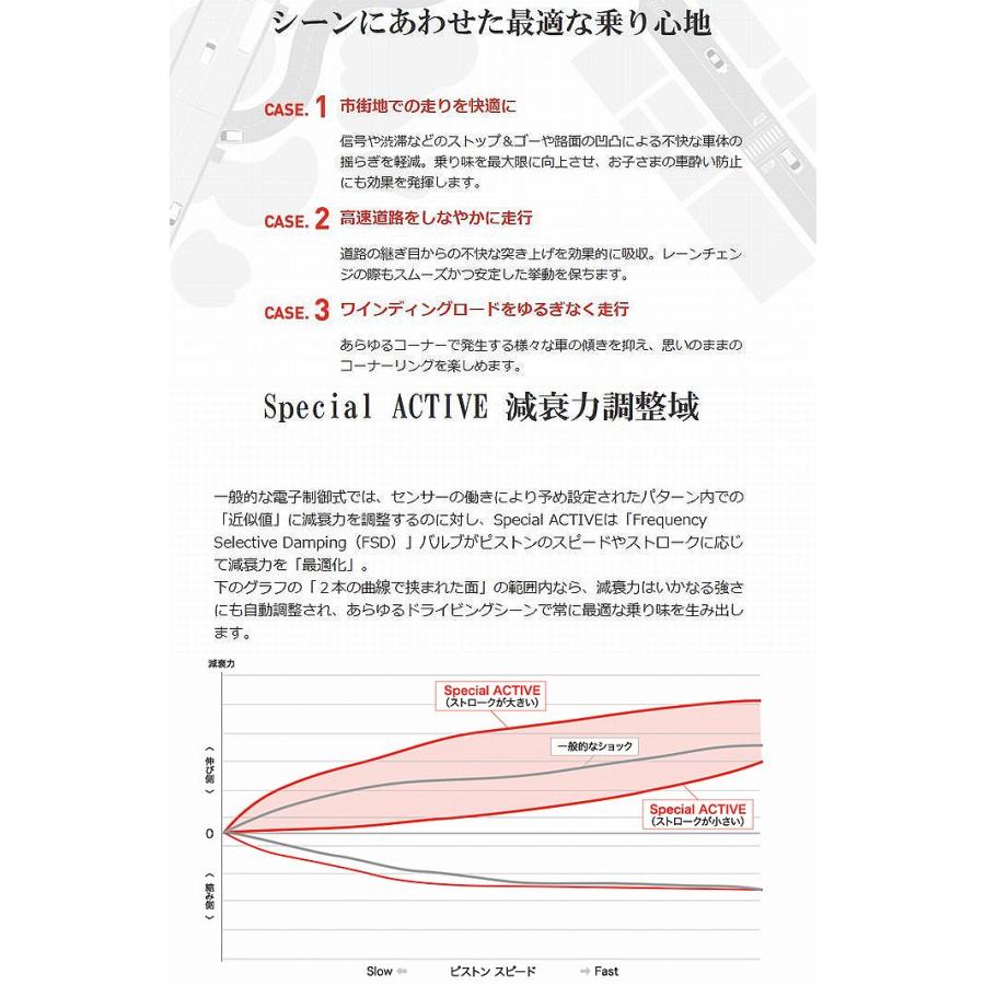 フロント用1本 BMW X5(F15/F85)Mスポ含む/※X5M,M50D除く/※エアサス,VDC車除く[年式2013年〜2018年7月迄]KONIコニーアクティブショックアブソーバ品番8245-1394_2