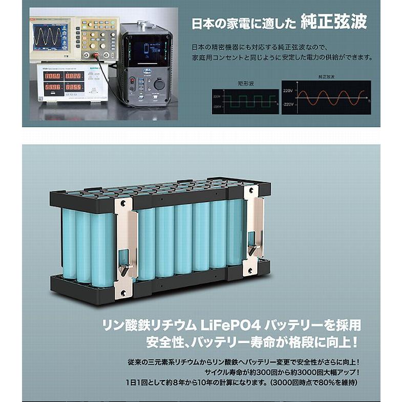 NEWモデルSUNGZUポータブル電源APS1500業界１番クラスの大容量 AC出力1500w /車中泊/キャンプ/防災に ※SUNGZU商品以外との同時購入不可商品※代引不可 |  | 05
