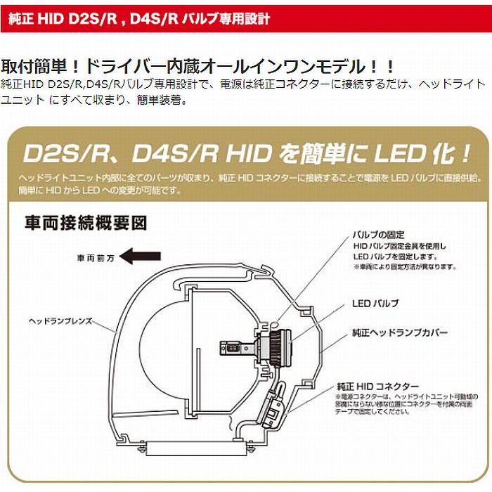 3型200系ハイエース[H22.7-H25.11][純正HIDバルブ形状D4Rのみ]CATZキャ