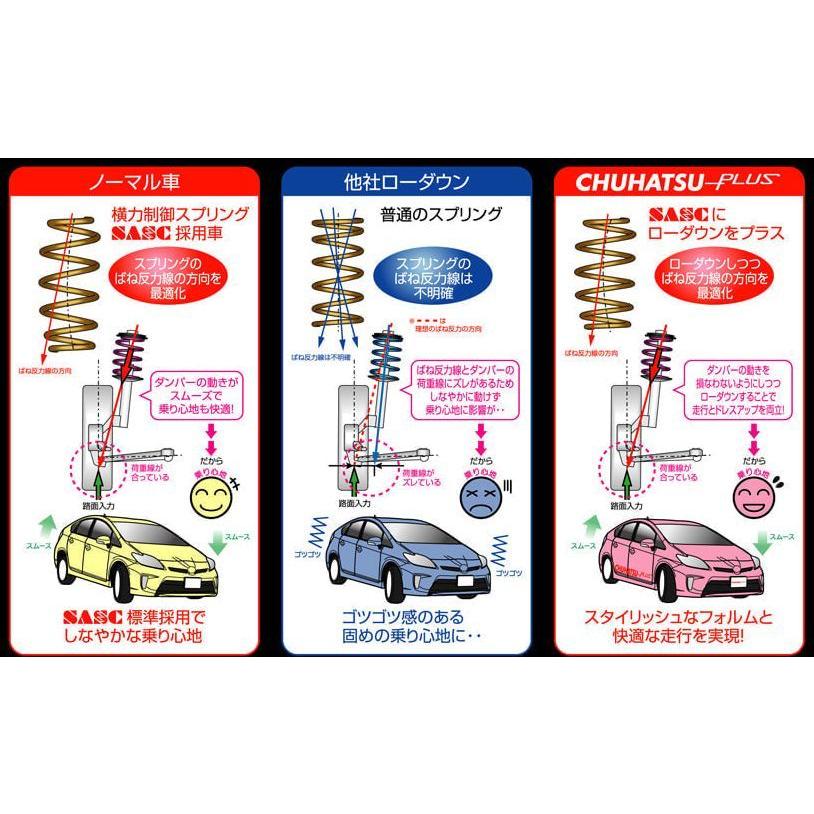 JB64ジムニー[型式指定JB64のみ][18.7〜]CHUHATSUプラスマルチロードUPスプリング1台分※注意項目下記要確認車の画像