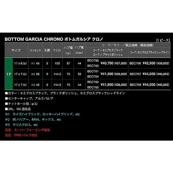 17インチ BOTTOM GARCIA CHRONOボトムガルシクロノアルミホイール[17