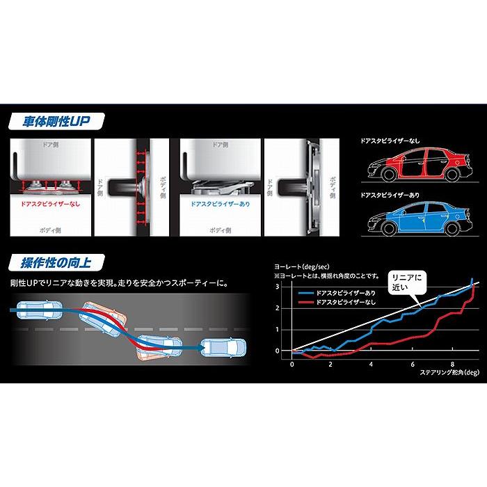 ジムニー[JB23/JB64W]フロントドア2枚分アイシンドアスタビライザー