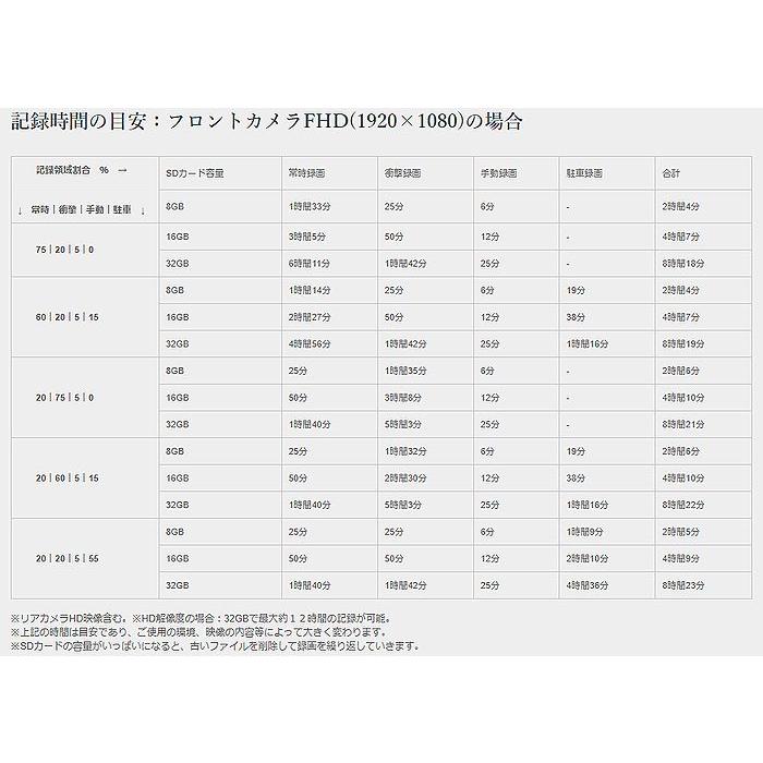 F.R.C.エフ・アール・シー FIRSTCOM【 FC-DR 212W 】前・後方 2カメラ同時録画：高機能ドライブレコーダー｜Full HD 200万画素｜2.7インチ液晶｜rim｜02