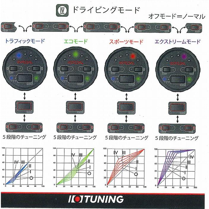 シエクル NV350/E26系キャラバン2/4WDカソリン/ディーセル取付可[年式