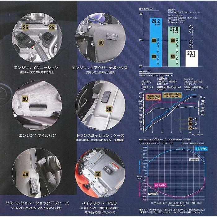 ニューテック　i-spark 4個(箱無し) ニューテックi-spark 4個(箱無し)
