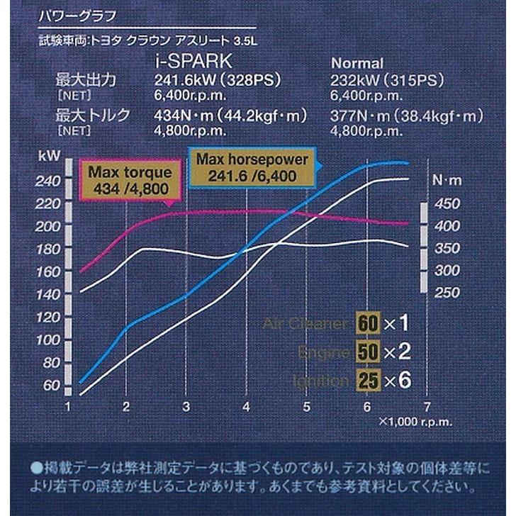 ニューテック　i-spark 4個(箱無し) ニューテックi-spark 4個(箱無し)
