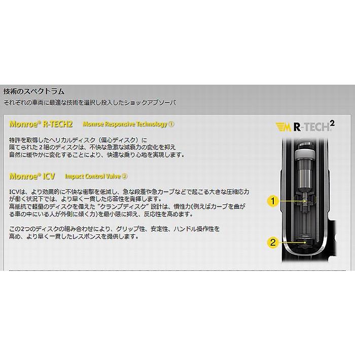 MONROE S700V/S710V系ハイゼットカーゴ[2021年12月以降]モンローMONROE