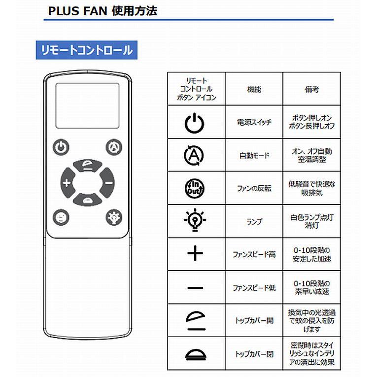 RV PLUS FAN (シェード,LED,リモコン付き)【開口寸法/355×355mmモデル