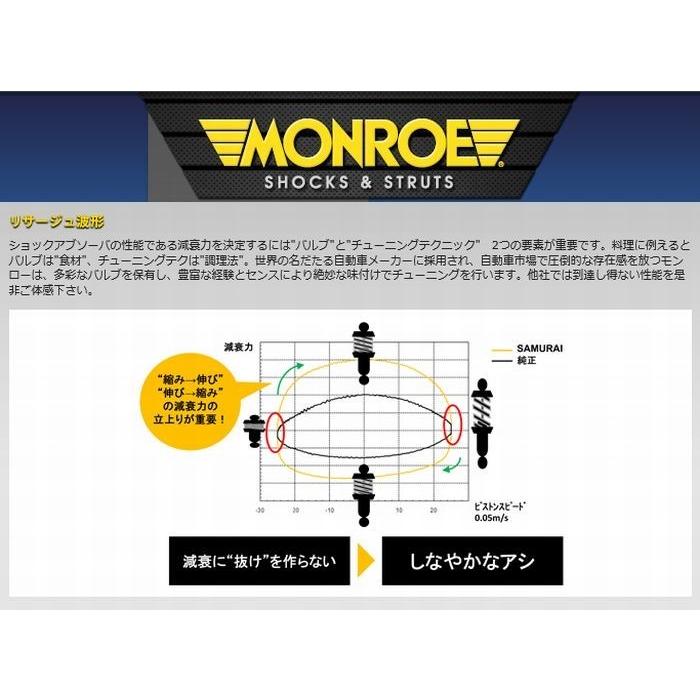 JB23Wジムニー（2.5〜3インチUP専用）【98/10〜】[MONROE]モンロー