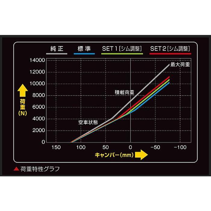 200系ハイエース2/4WDバン専用玄武GenbゲンブチューンドリーフスプリングSLS01H※ワゴン/コミューター不可※代引不可商品｜rim｜09