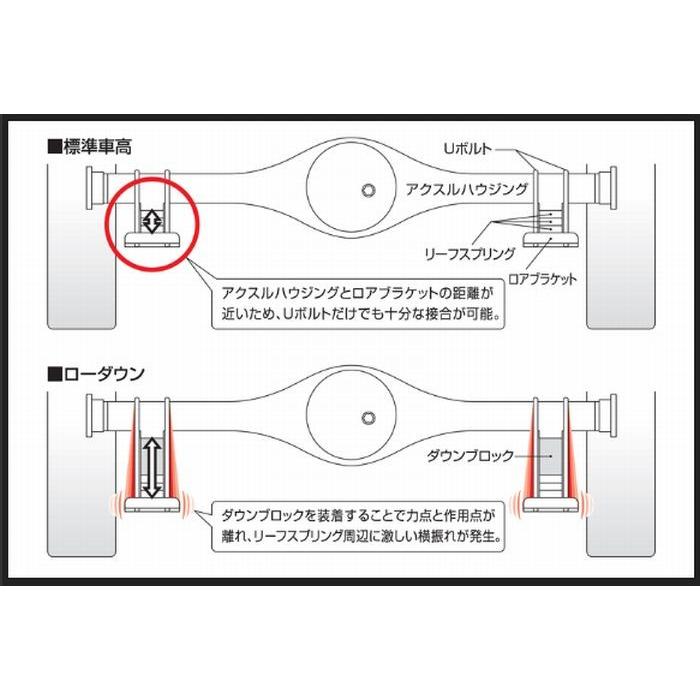 200系 ハイエース 玄武 ゲンブ アクスルパワーブレース （ボディサイズ