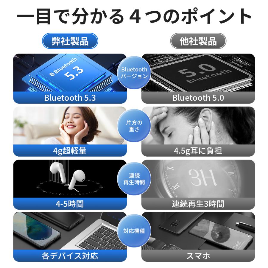 WAPIK ワイヤレスイヤホン Android iPhone Bluetooth 5.3 WAPIK ワイヤレスイヤホン Android iPhone Bluetooth 5.3
