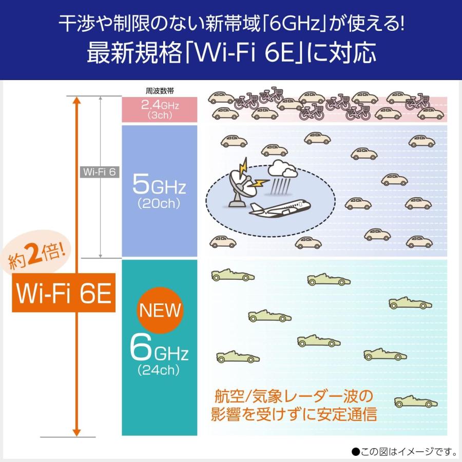 NEC Aterm 無線LAN Wi-Fi 6E ルーター 11axトライバンド対応 AM