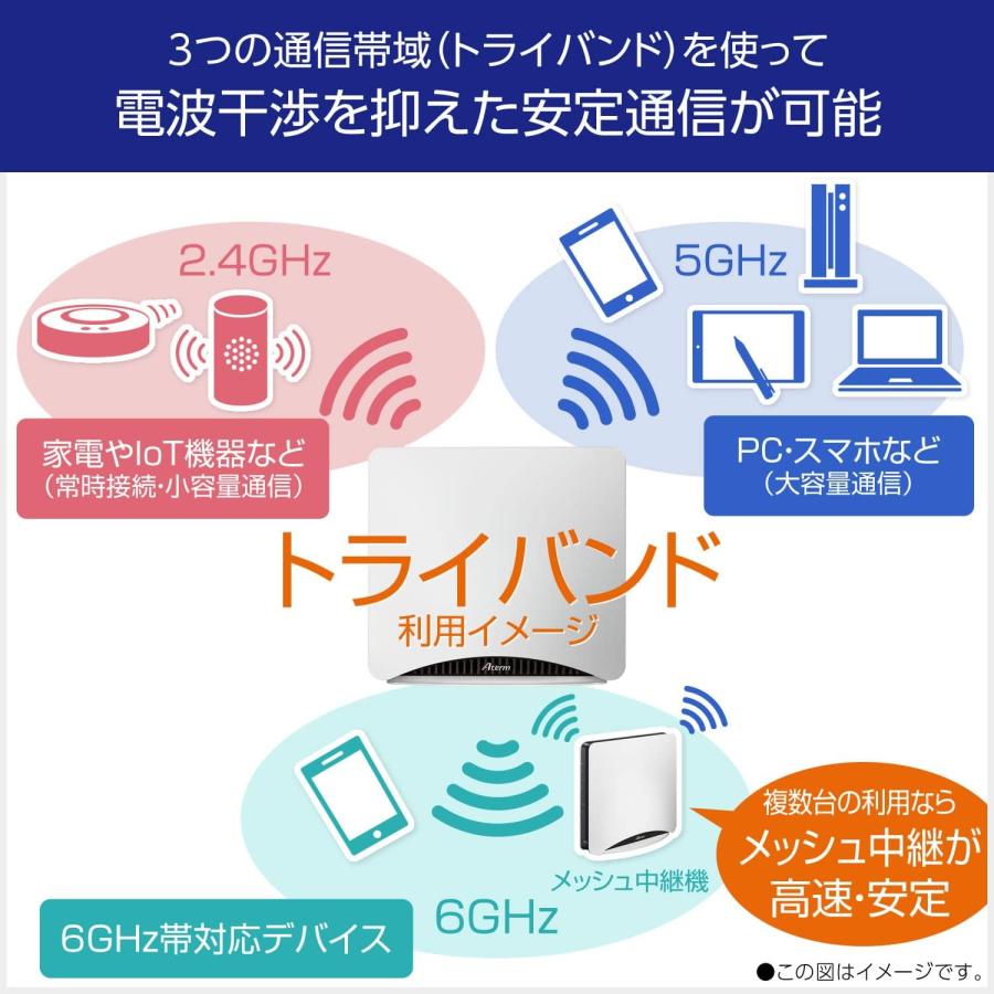 NEC Aterm 無線LAN Wi-Fi 6E ルーター 11axトライバンド対応 AM