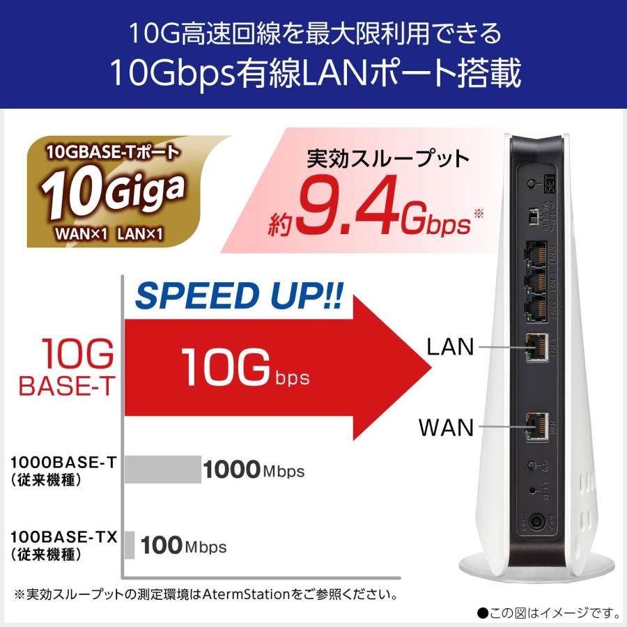 NEC Aterm 無線LAN Wi-Fi 6E ルーター 11axトライバンド対応 AM