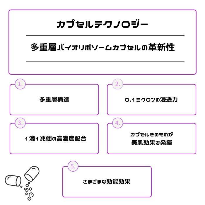 正規品/2本セット】コスメデコルテ リポソーム アドバンスト